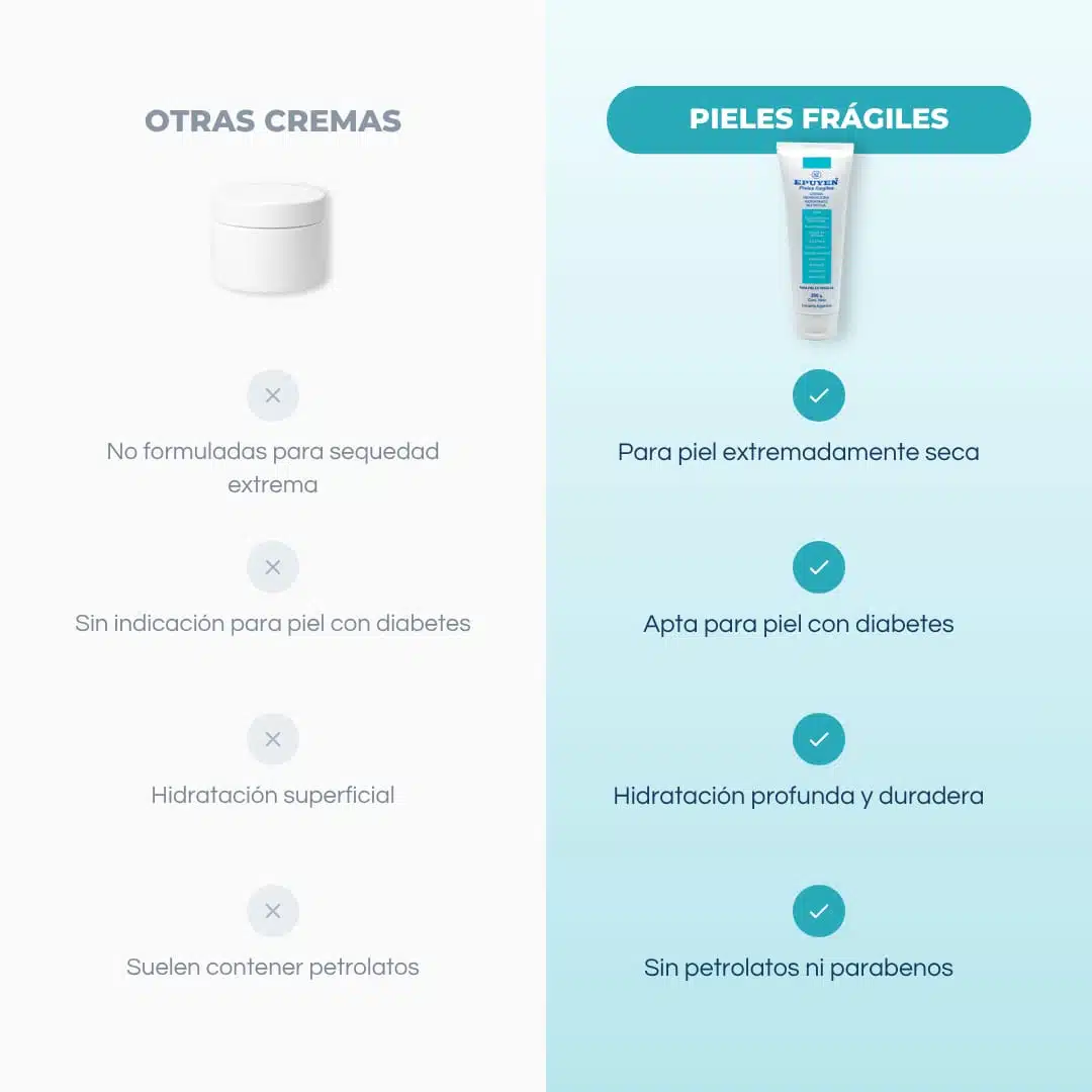 Epuyen Pieles Fragiles x 200 g. - Imagen 6