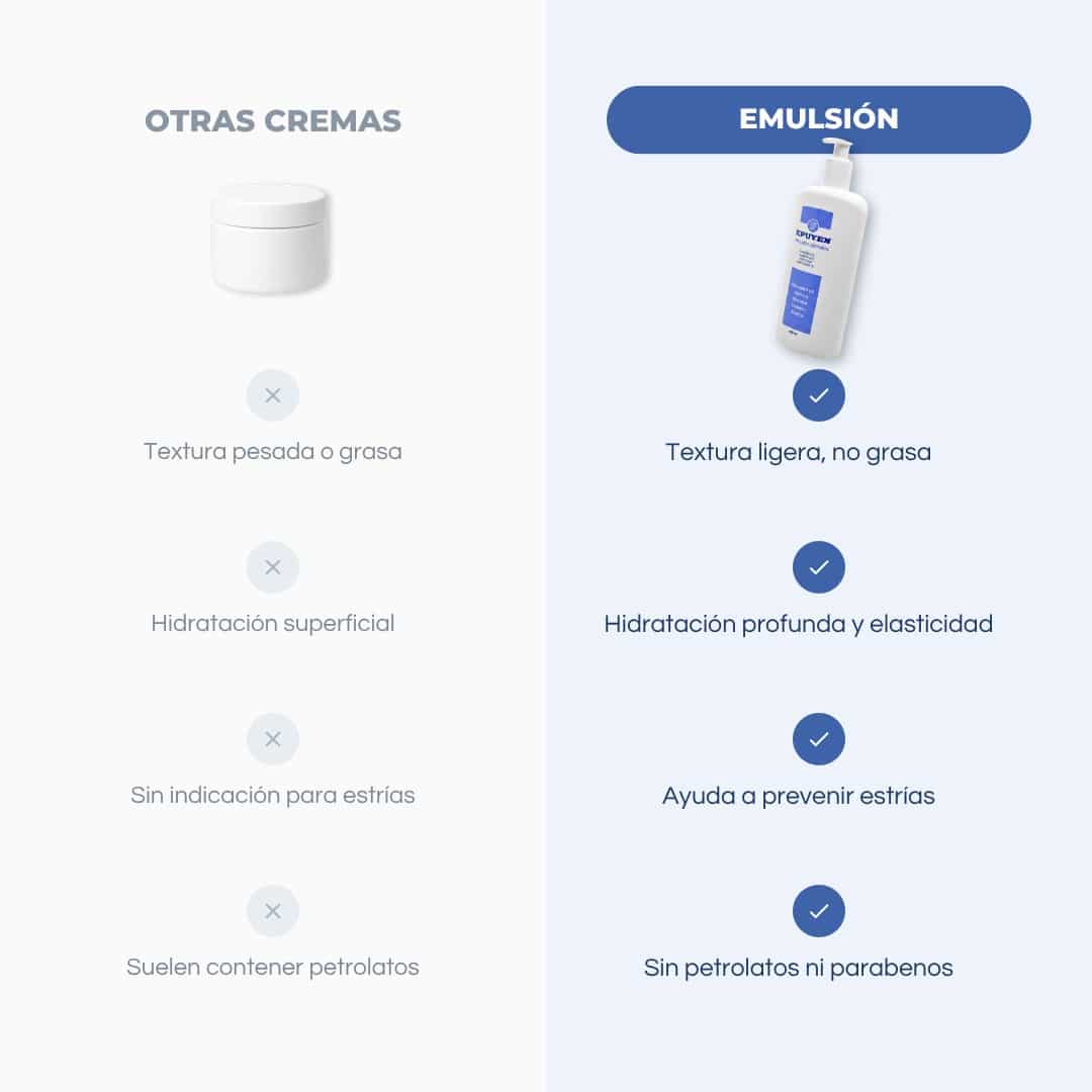 Epuyén Emulsión x 200 ml. - Imagen 6