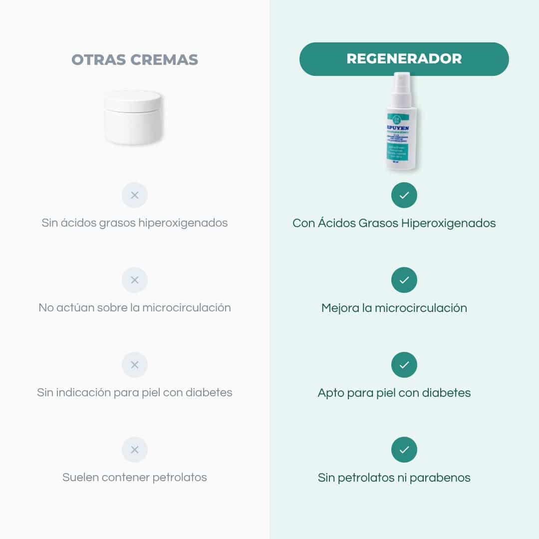 Epuyen Regenerador Dermico x 50 ml. - Imagen 6